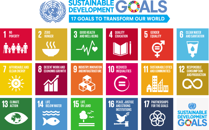 Agenda 2030: 17 Sustainable Goals by UN